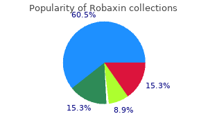 buy robaxin online now
