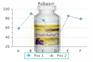 purchase robaxin 500 mg without a prescription