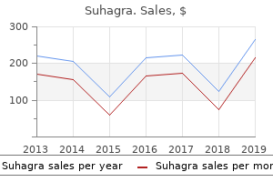 order suhagra with visa