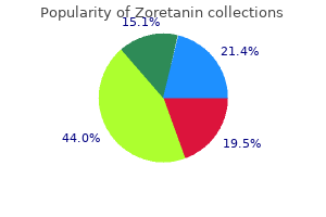 buy zoretanin on line