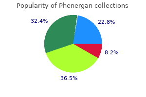 order generic phenergan canada