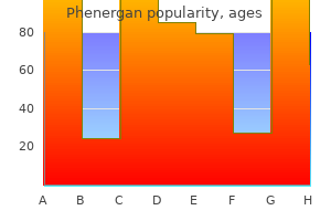 purchase cheap phenergan online