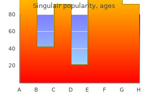 purchase singulair 5mg overnight delivery