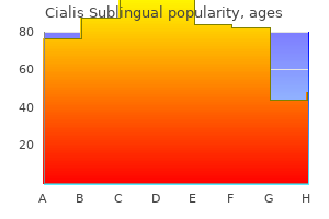 generic cialis sublingual 20mg without a prescription