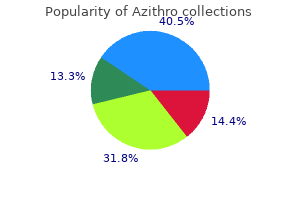 purchase generic azithro on line