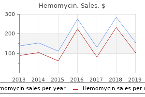 discount hemomycin 100 mg fast delivery