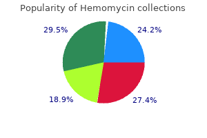 best buy hemomycin
