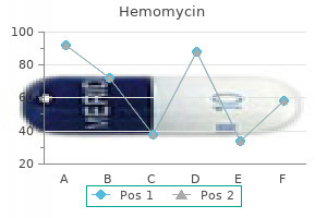 purchase hemomycin without prescription