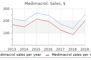 buy generic medimacrol canada