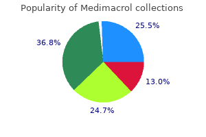 order 250 mg medimacrol with amex