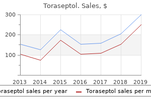 cheapest toraseptol