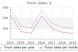 buy cheap tricor 160mg line