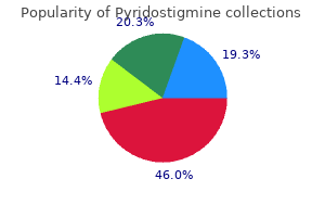 order pyridostigmine cheap online