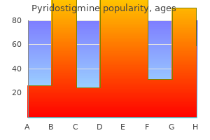 order pyridostigmine from india