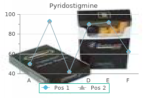 buy pyridostigmine with a visa