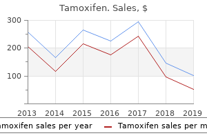 purchase tamoxifen 20 mg
