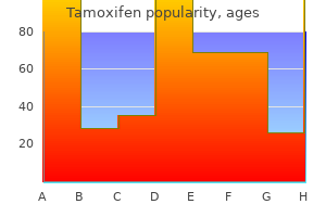 discount tamoxifen 20 mg overnight delivery