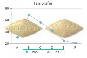 purchase generic tamoxifen canada