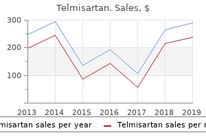 purchase cheap telmisartan online