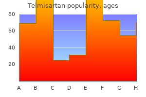 telmisartan 20mg for sale