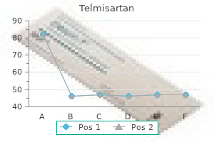 purchase cheap telmisartan on-line