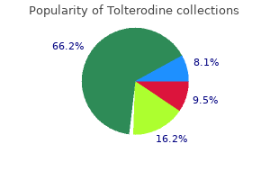 buy cheap tolterodine
