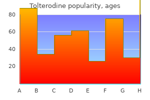 purchase 4mg tolterodine visa