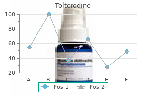 purchase cheapest tolterodine and tolterodine