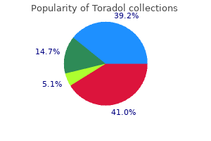 discount toradol 10 mg line